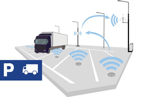 Illustration of a truck parking garage with sensors in the parking bays and on the lamp posts.
