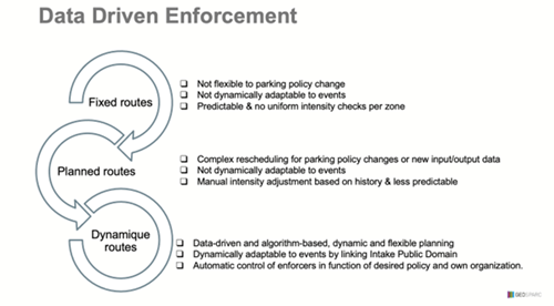 Data driven enforcement